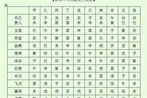 八字的神煞|八字神煞主要看哪一柱 八字神煞速查及详解(全部)